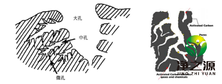 什么是活性炭? 活性炭的分類有哪些？