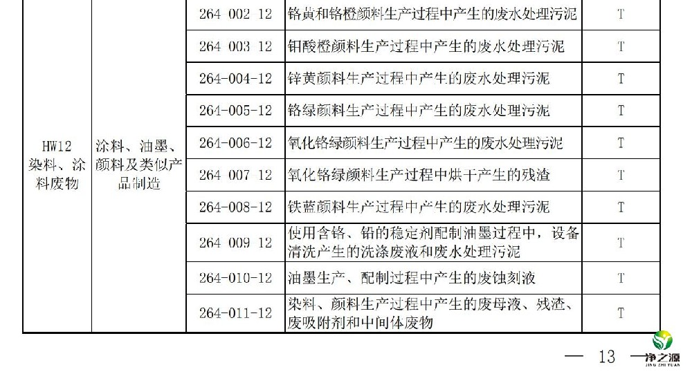 用過的活性炭怎么處理，它到底是固廢還是危廢？